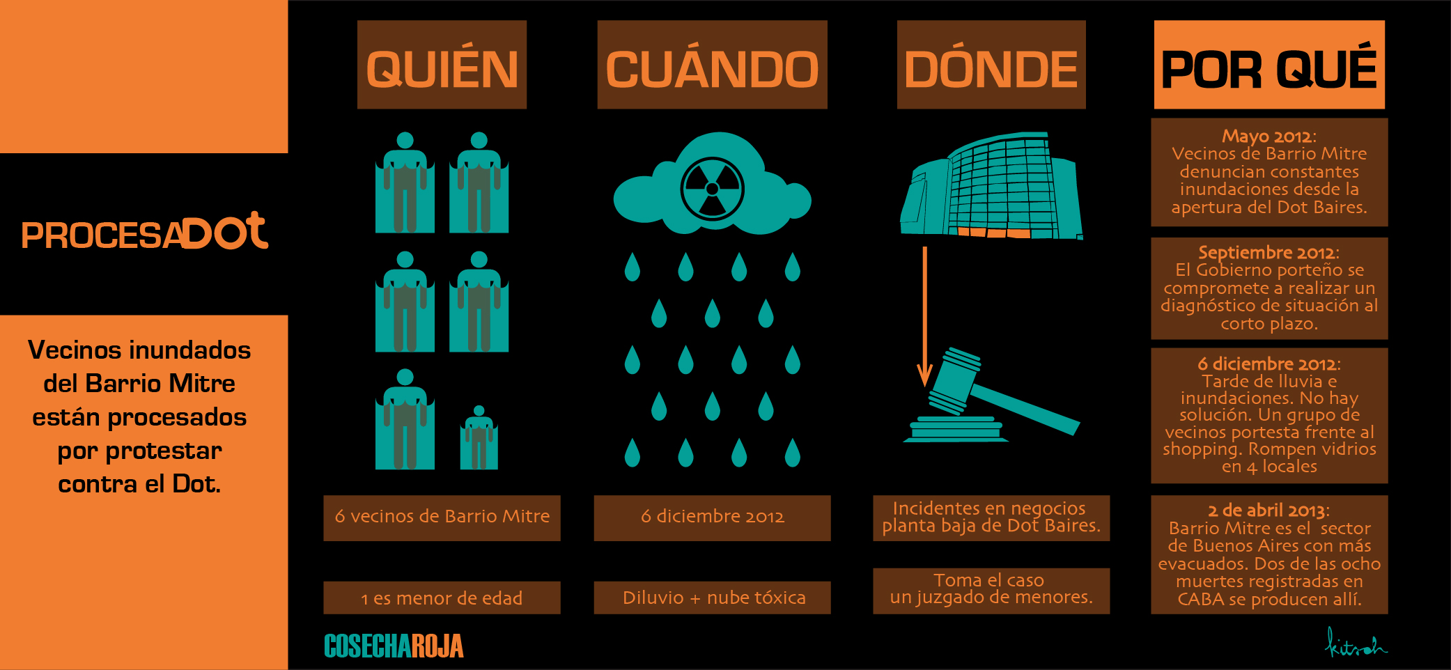 dot info 3_baja-01