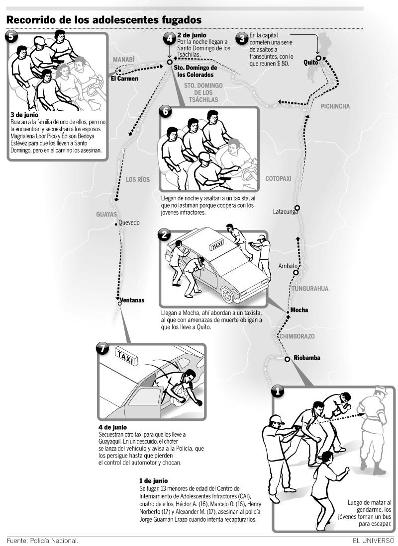 recorrido-adolescentes