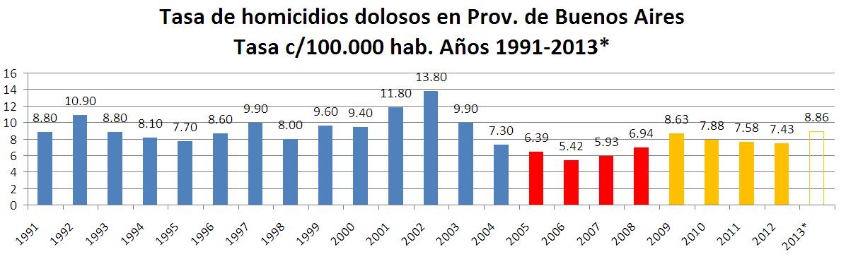 Cels datos