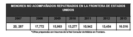 Repatriaciones