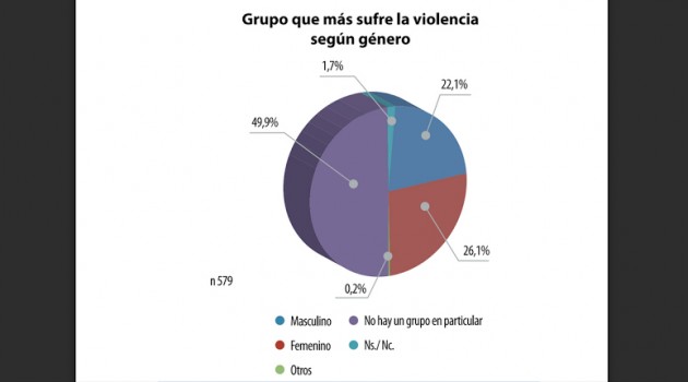 LSufrenLaViolenciaGénero