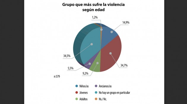 LSufrenViolenciaEdad