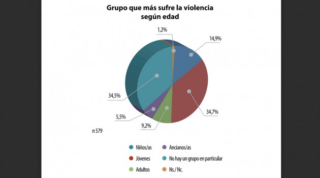 LSufrenViolenciaEdad