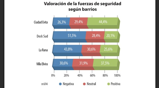 ValoraciónFuerzasdeSeguPorBarrios