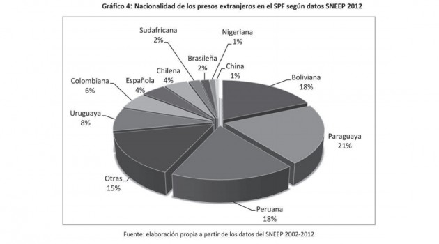 nacionalidad