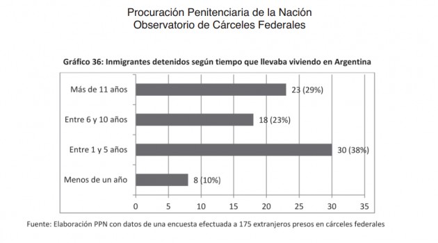 segúntiempoqehacequeviven