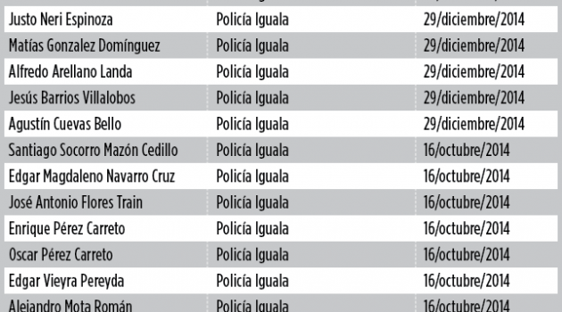 grafico-detenidos-caso-ayotzinapa