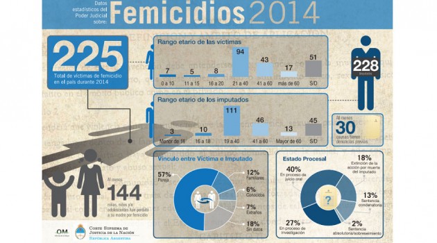 femicidios2014OVD