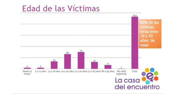 gráfico edades