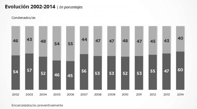 Procuvin_graficos