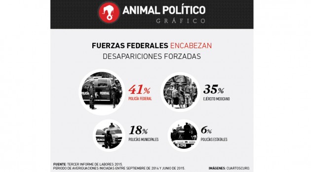 grafico-corporaciones-desapariciones2