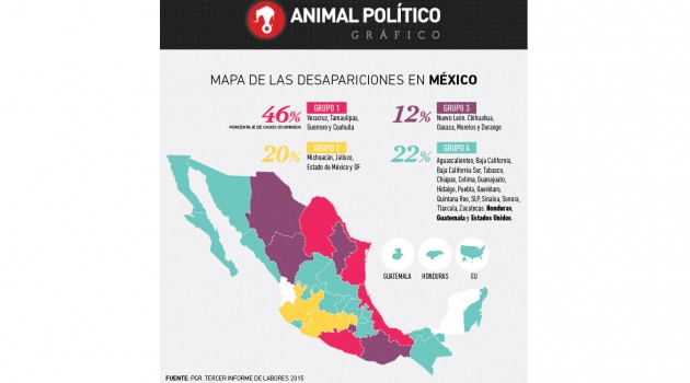 grafico-corporaciones-desapariciones32