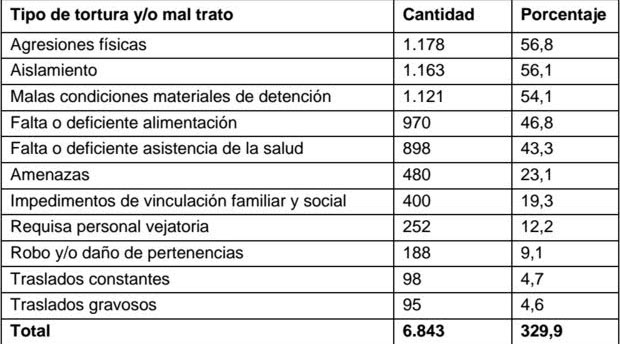 gráficoinforme