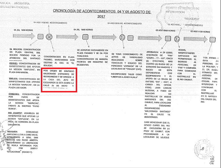 Documento 1