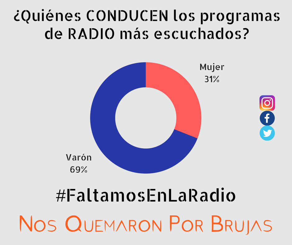 faltamos en la radio 1