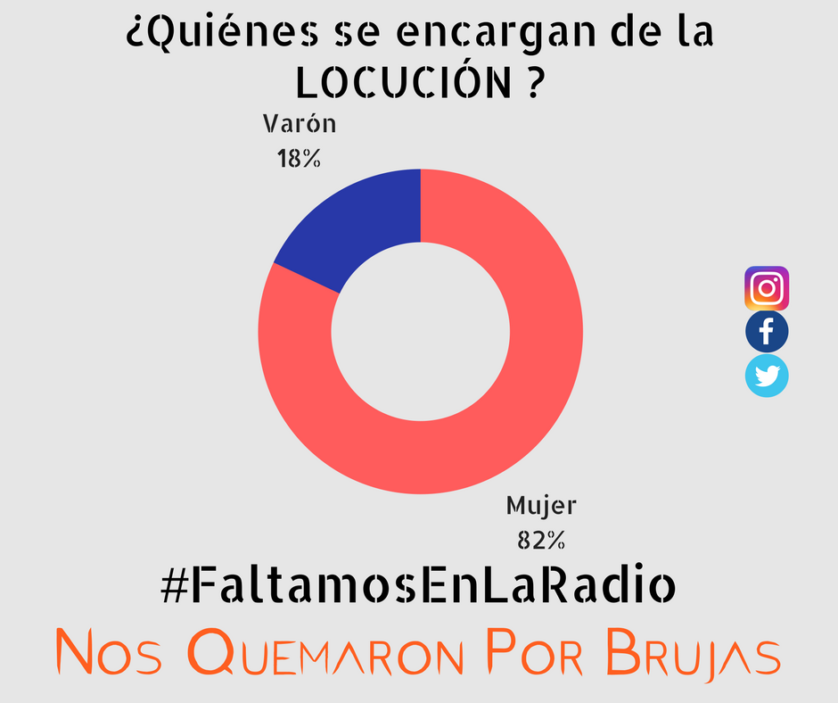 faltamos en la radio 3