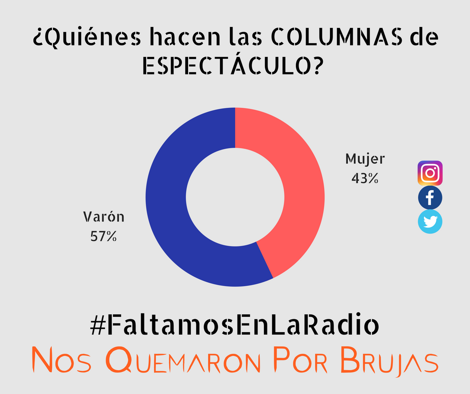 faltamos en la radio 5