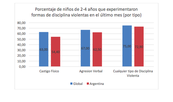 grafico