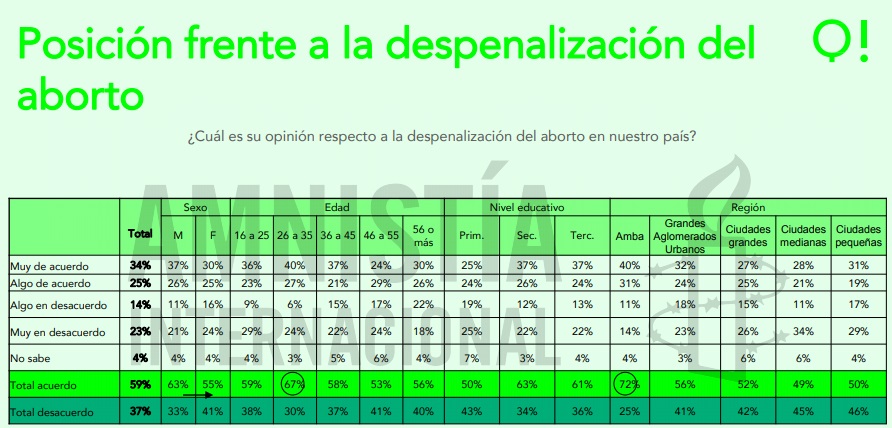 aborto amnistia