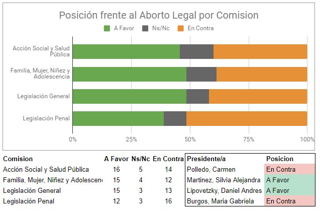 debate aborto congreso