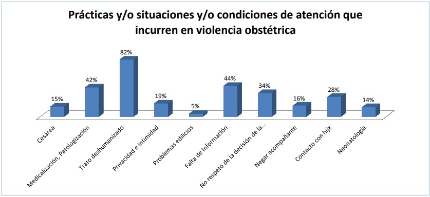 cuado vo