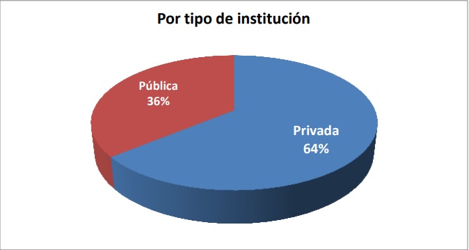 cuadro vo2