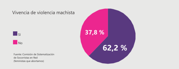 grafico 1