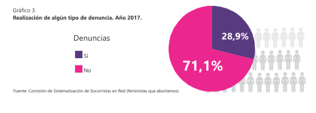 grafico 2