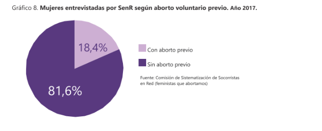 grafico 5