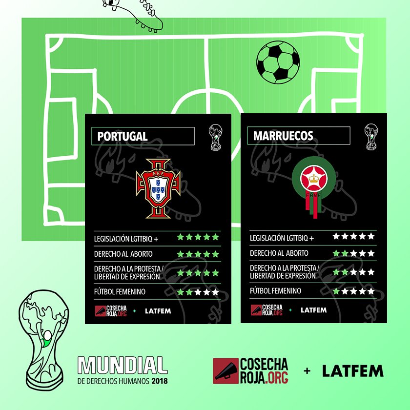 #MundialDDHH B-portugal-marruecos