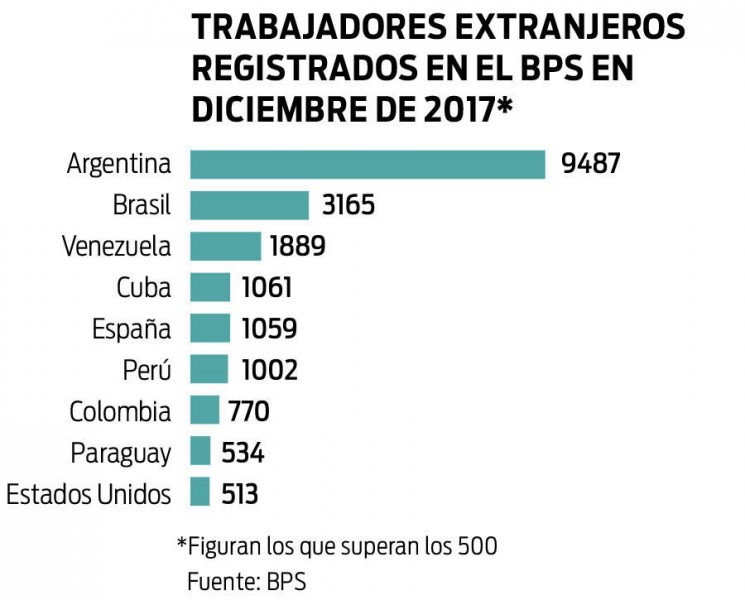 inmigrantes-en-bps_1200w