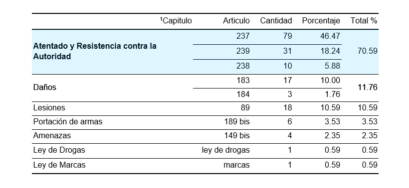 resistenciaalaautoridad