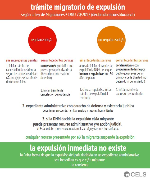 infografia