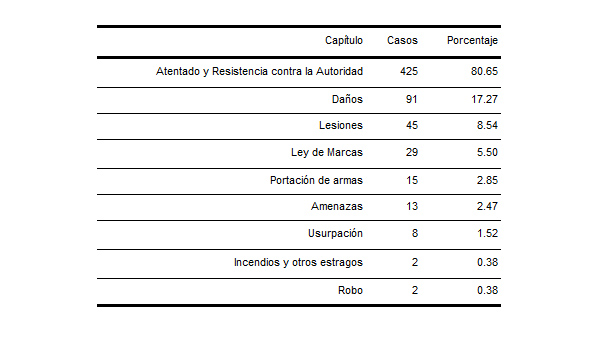 mpd-grafico1