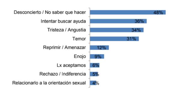 Grafico5