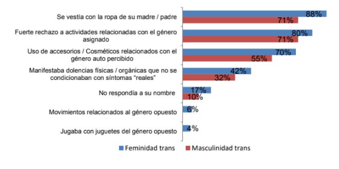 grafico 2