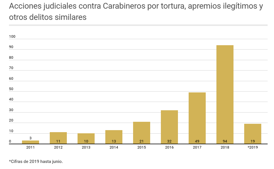 grafico1