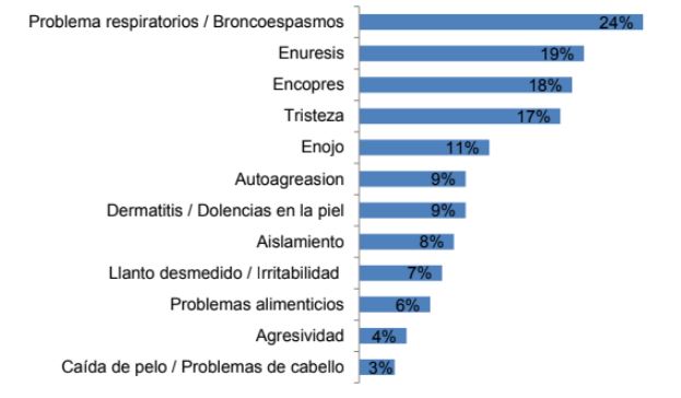 grafico3