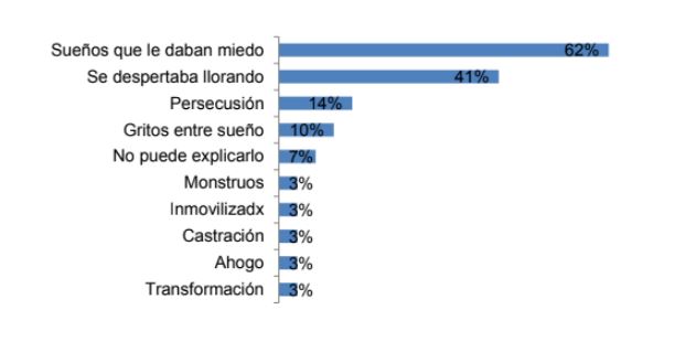 grafico4