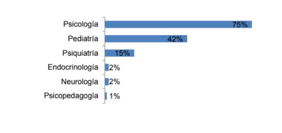 grafico7