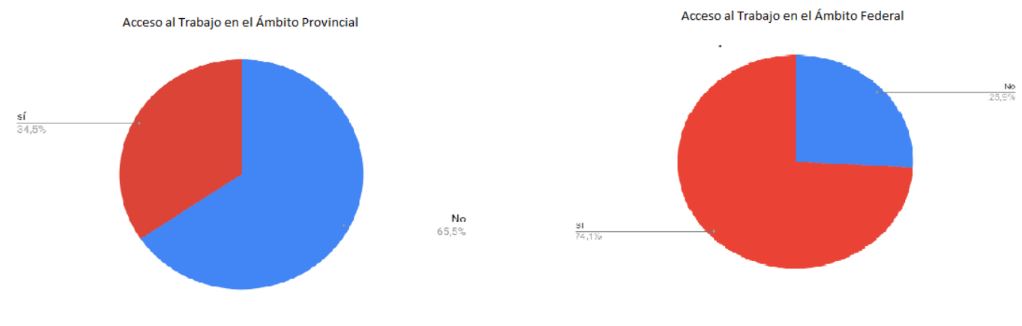 Grafico 1 acceso al trabajo