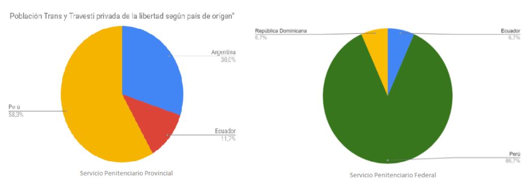 grafico 2 migrantes