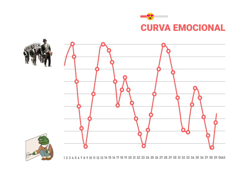 La vida es un barbijo absurdo