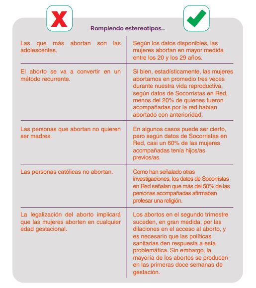 informe aborto