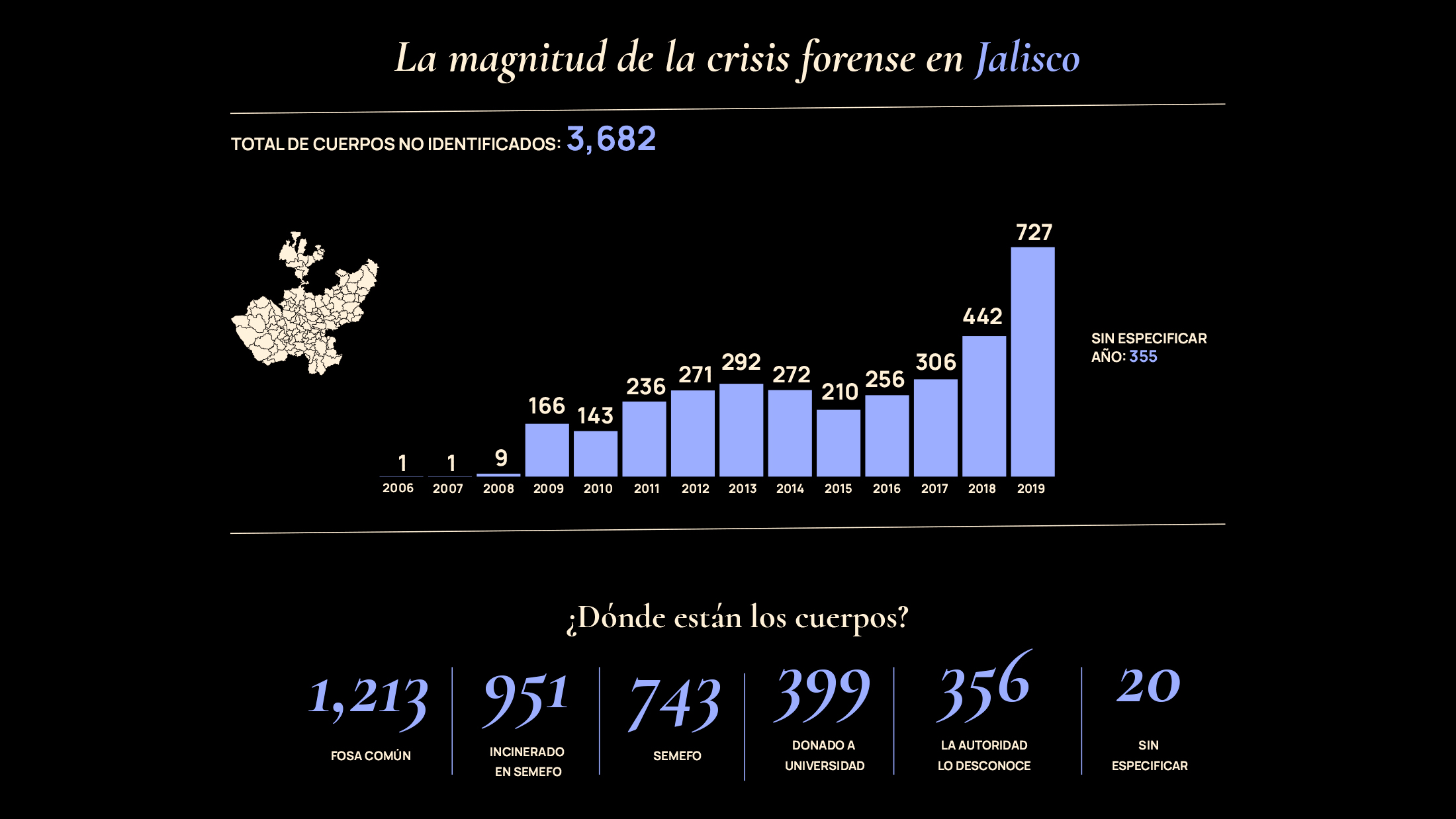 Información obtenida vía solicitudes de información pública, folios 09121419, 02631420 y 04109320. Gráfico: Omar Bobadilla