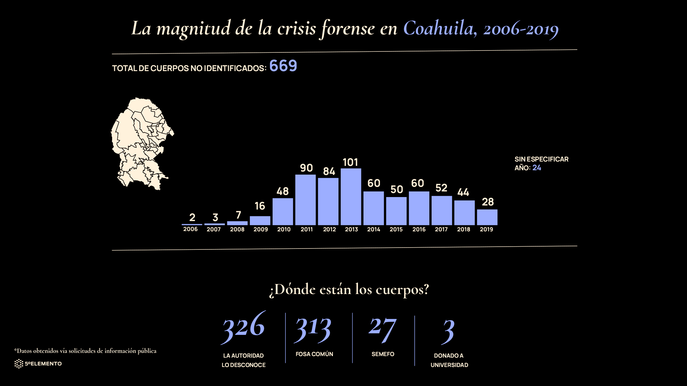 Gráfico_ Omar Bobadilla.