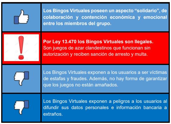 Protección contra el fraude en bingo online