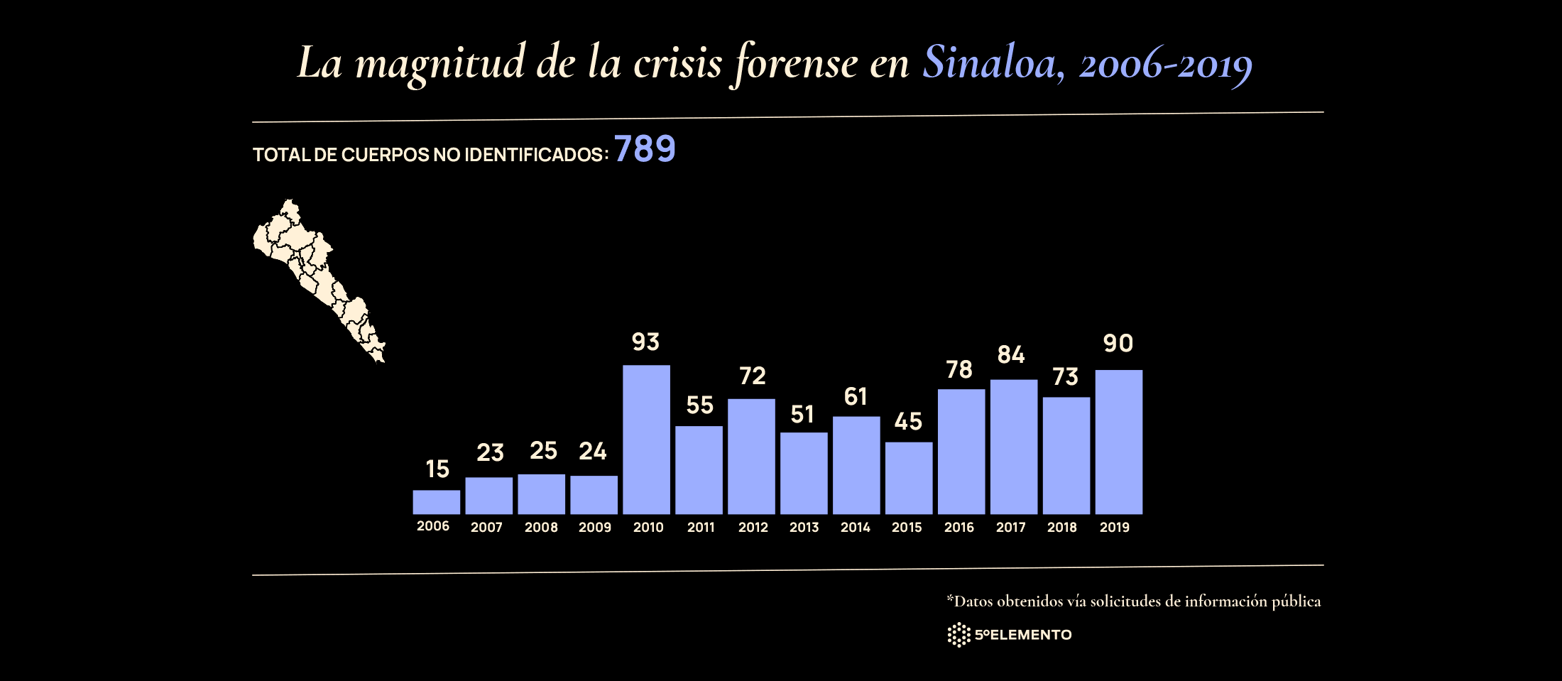 Gráfico: Omar Bobadilla