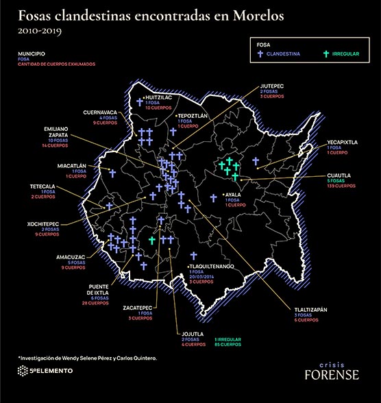 Gráfico: Omar Bobadilla. Investigación Wendy Selene Pérez y Carlos Quintero.