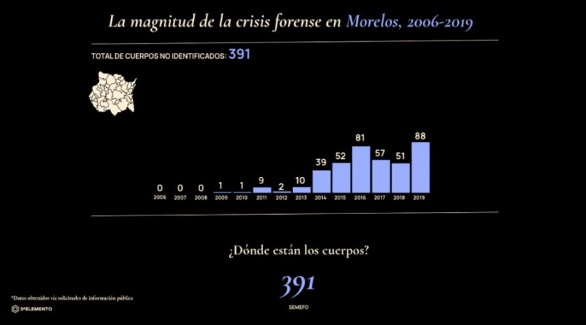 Gráfico: Omar Bobadilla.